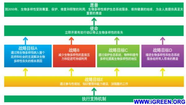 低碳经济的实现途径有_...发展低碳经济是实现温室气体减排目标的重要途径,其低碳经济目标...(2)