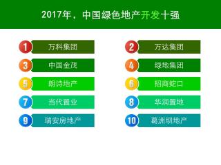 2017中国绿色地产TOP排行榜是如何评出来的
