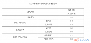 北京市发布关于调整非居民用管道天然气销售价格的通知