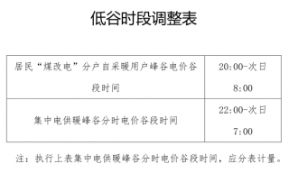 北京发布关于清洁采暖用电用气价格的通知