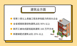 河北省发布建筑业2021年主要工作目标，城镇新建绿色建筑占比90%以上