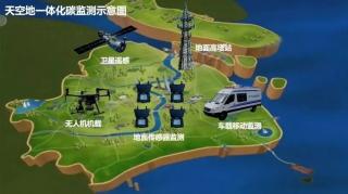 上海正推进碳监测试点工作，已搭建天空地一体监测体系多维度监测温室气体